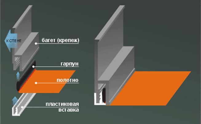 Монтаж натяжного потолка — какие комплектующие и материалы понадобятся